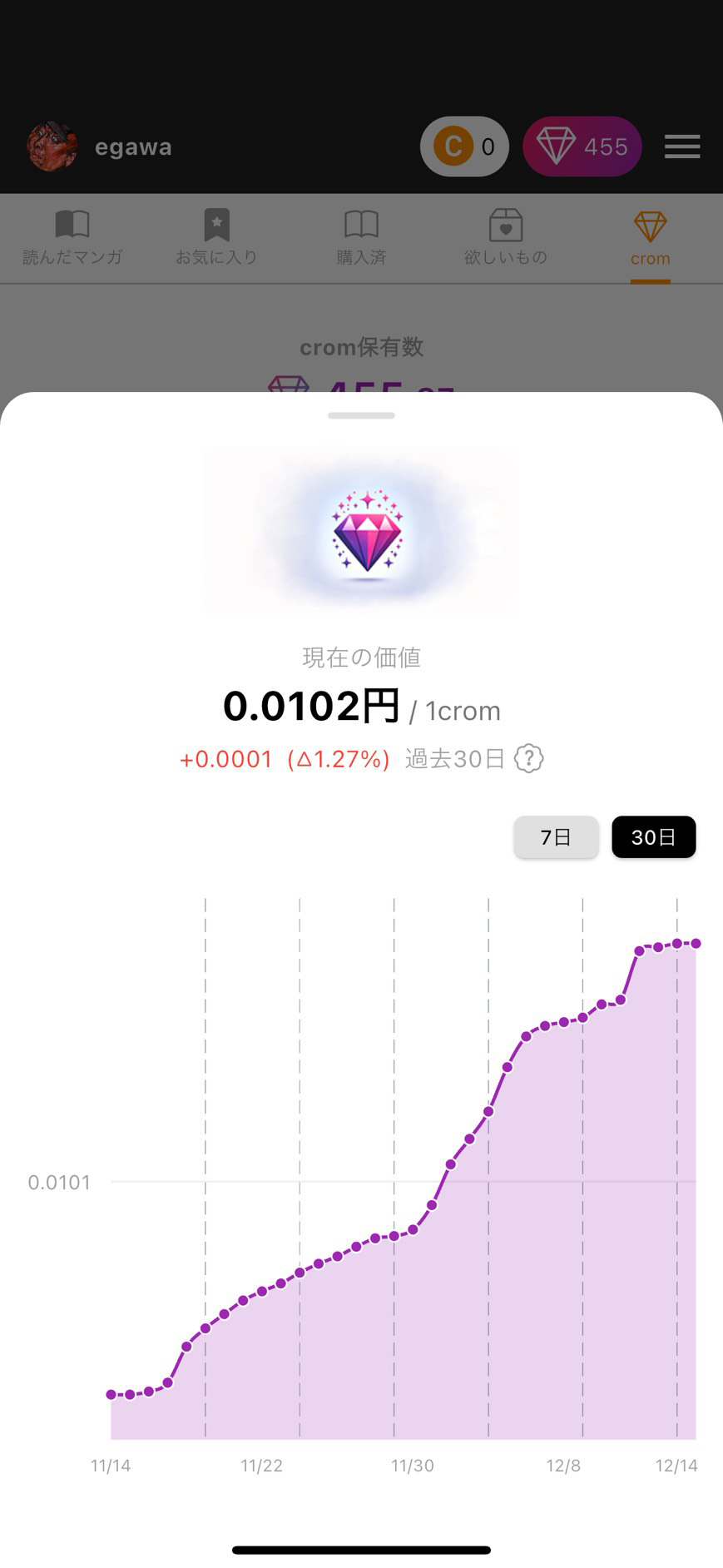 デジタルギフト交換